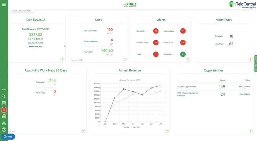 HindSite Software Dashboard