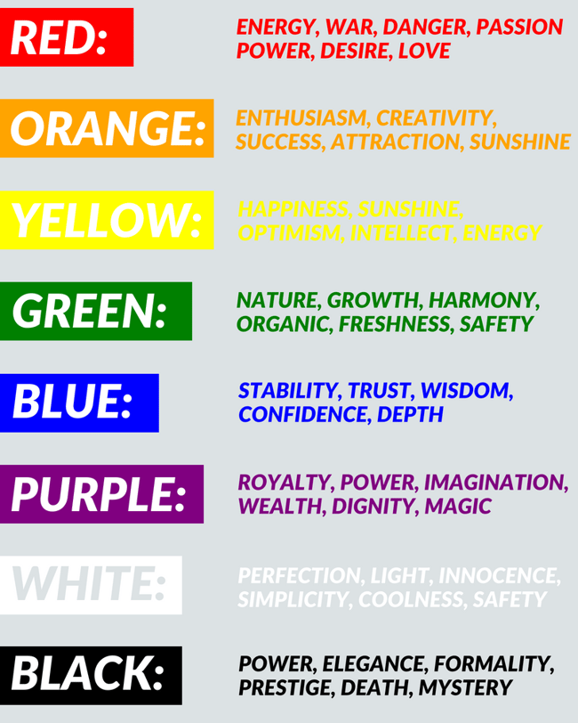 Infographic detailing the meanings and associations of various colors.